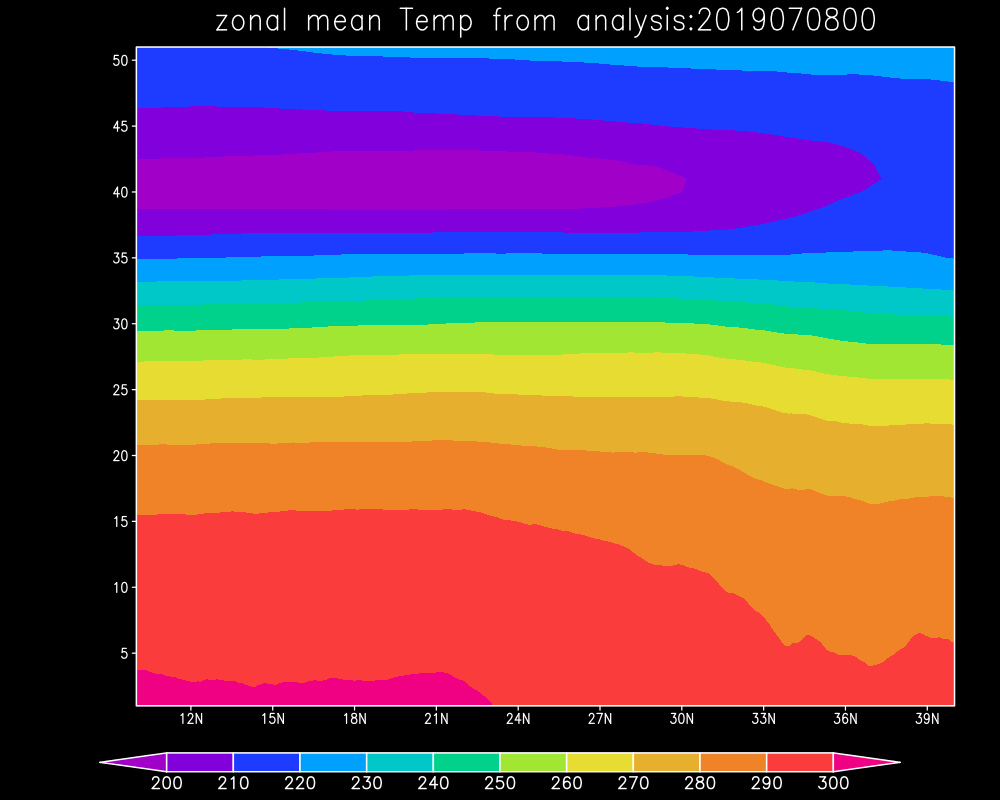 ../../../_images/fig_Tzonalmean_anl.png