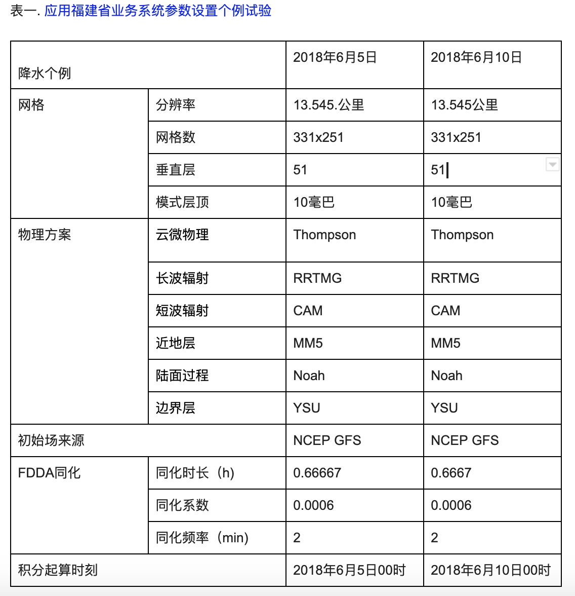 ../../../_images/table01.png